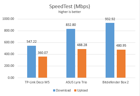 ASUS Lyra Trio