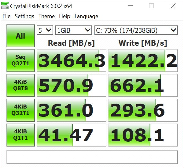 ASUS Mini PC ProArt PA90 - CrystalDiskMark score