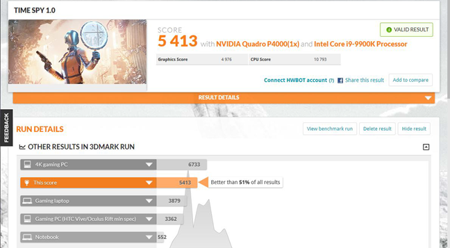 ASUS Mini PC ProArt PA90 - 3DMark score