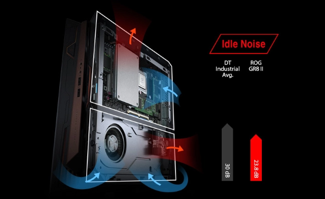 ASUS ROG GR8 II