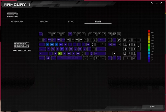 The statistics recorded by ASUS ROG Armoury II