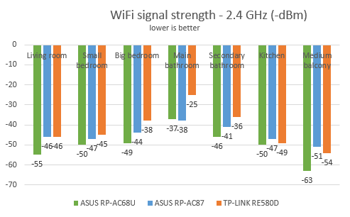 ASUS RP-AC87