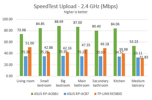 ASUS RP-AC87