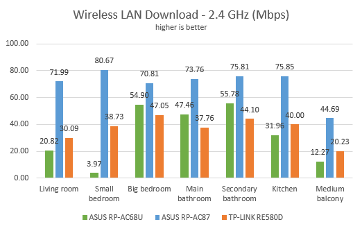 ASUS RP-AC87