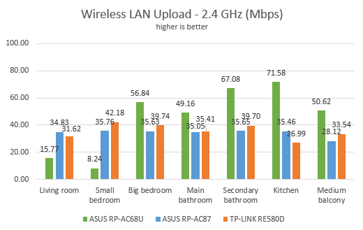 ASUS RP-AC87