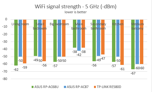 ASUS RP-AC87