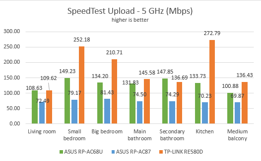 ASUS RP-AC87