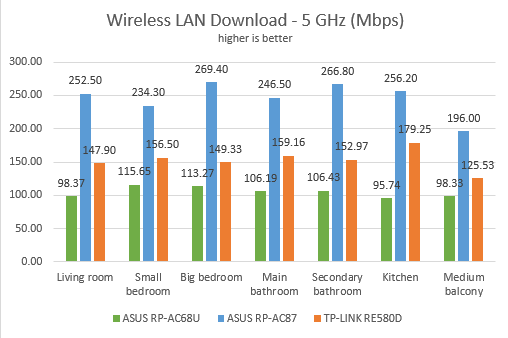 ASUS RP-AC87