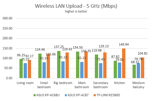 ASUS RP-AC87