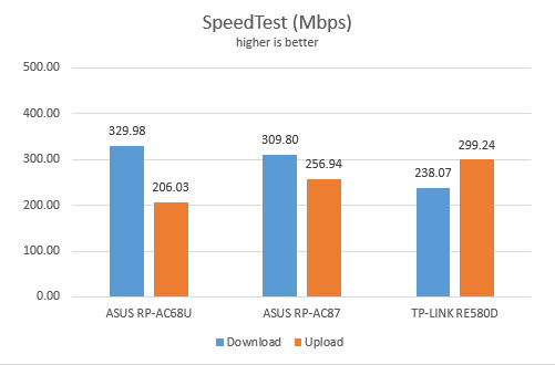 ASUS RP-AC87