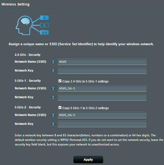 ASUS RT-AC5300, wireless, router, tri-band, review, performance, network