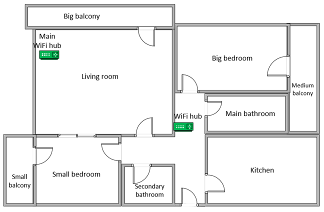 The apartment where we tested ASUS RT-AC67U