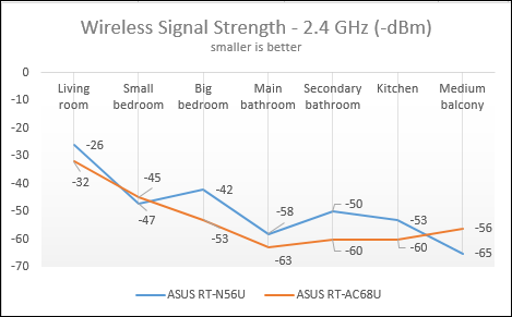 ASUS RT-AC68U, dual-band,wireless, router, ac1900, review, performance, benchmarks