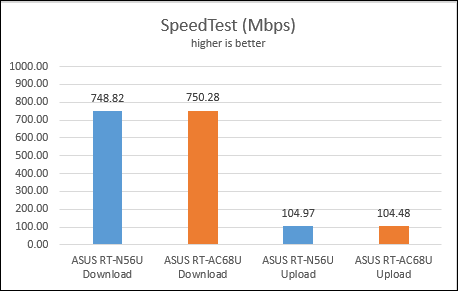 ASUS RT-AC68U, dual-band,wireless, router, ac1900, review, performance, benchmarks