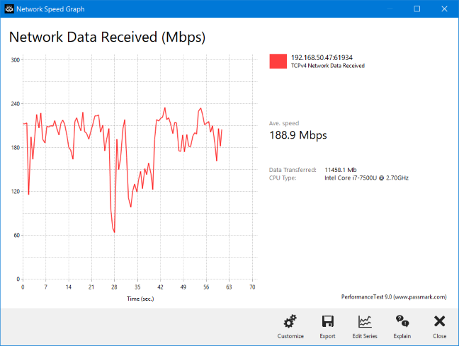 ASUS RT-AC85P - A wireless transfer on the 2.4 GHz band