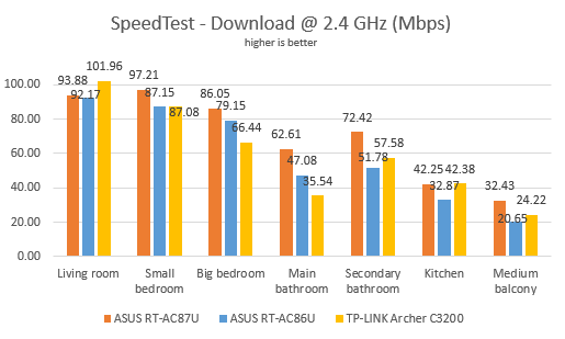 ASUS RT-AC86U