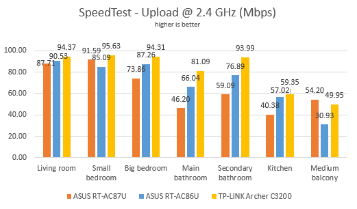 ASUS RT-AC86U