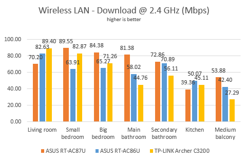 ASUS RT-AC86U