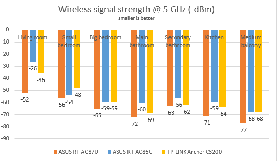 ASUS RT-AC86U