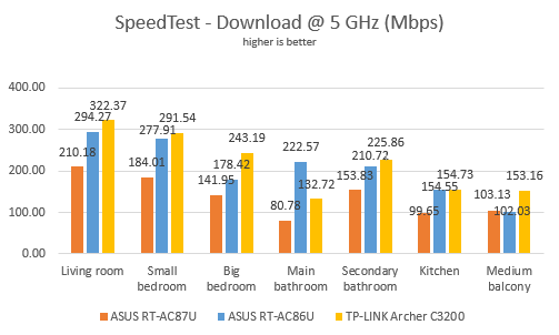 ASUS RT-AC86U