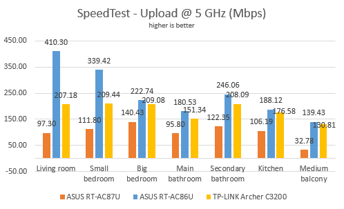 ASUS RT-AC86U