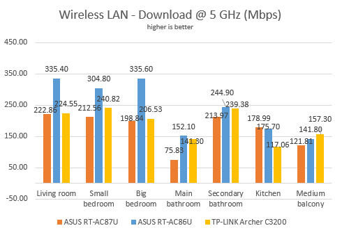 ASUS RT-AC86U