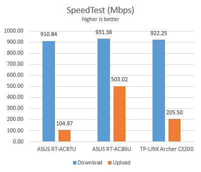 ASUS RT-AC86U