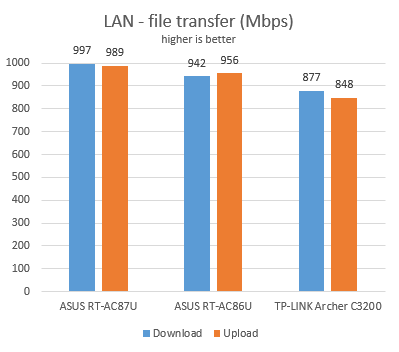 ASUS RT-AC86U