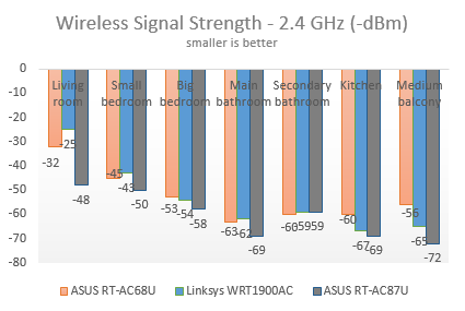 ASUS, RT-AC87U, wireless, router, review, performance, benchmarks