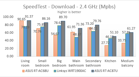 ASUS, RT-AC87U, wireless, router, review, performance, benchmarks