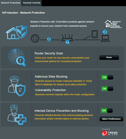 ASUS, RT-AC87U, wireless, router, review, performance, benchmarks