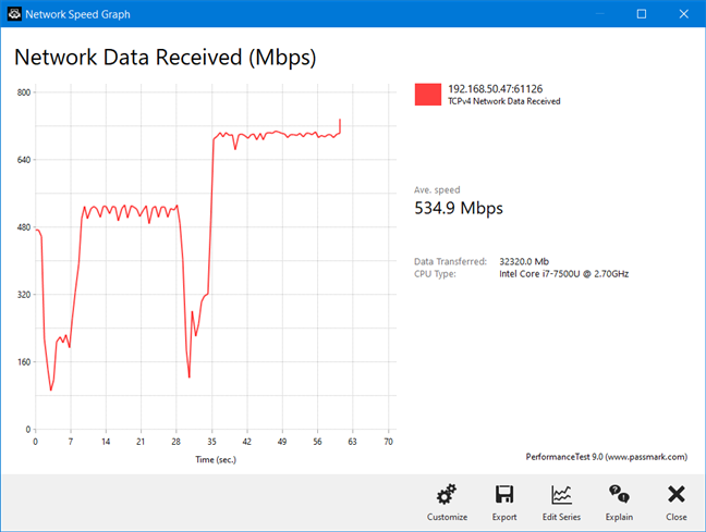 ASUS RT-AX58U - the variability of wireless transfers on the 5 GHz band