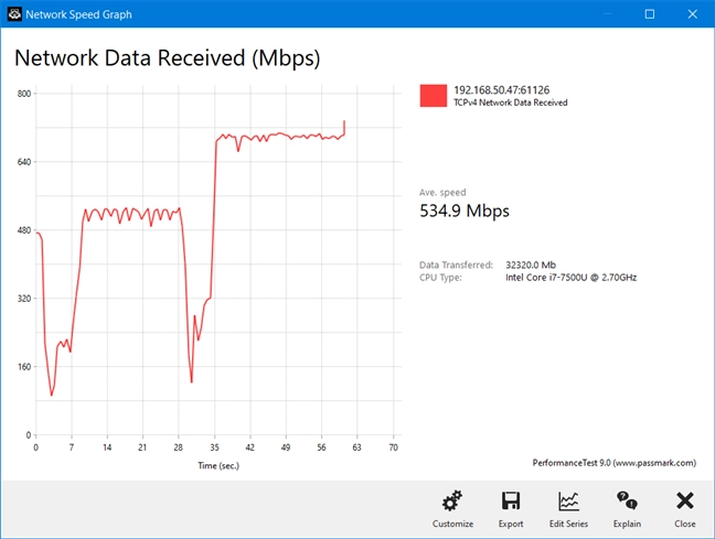 ASUS RT-AX58U - the variability of wireless transfers on the 5 GHz band