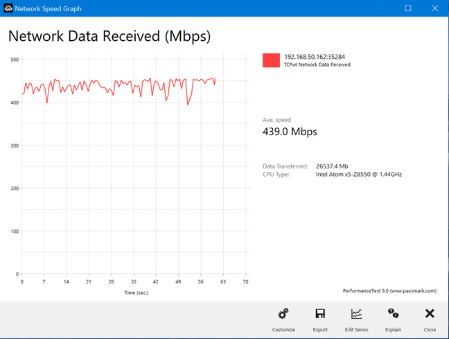 ASUS RT-AX88U - wireless transfer on the 5 GHz band