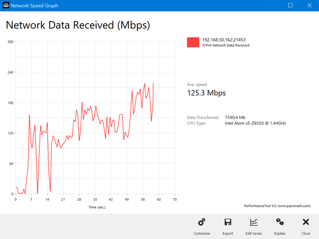 ASUS RT-AX88U - wireless transfer on the 5 GHz band