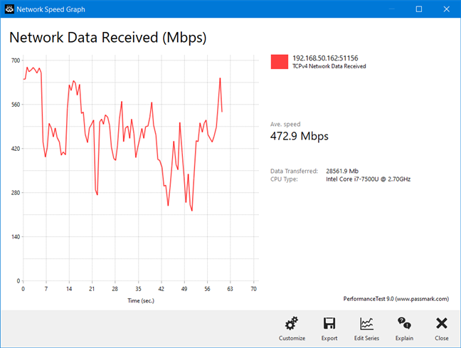 ASUS RT-AX92U - A wireless network transfer on the 5 GHz band