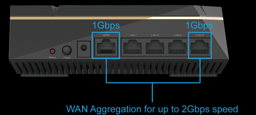 ASUS RT-AX92U - the ports on the back