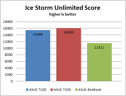 ASUS, EeeBook X205TA, netbook, review, performance, benchmarks