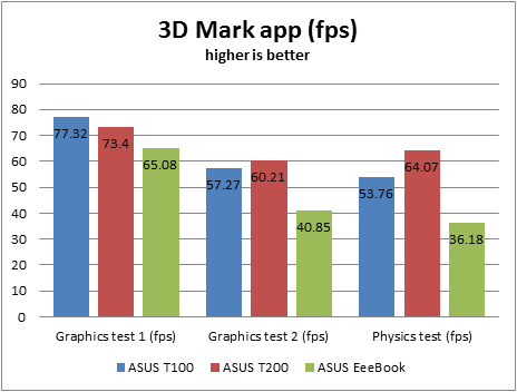 ASUS, EeeBook X205TA, netbook, review, performance, benchmarks