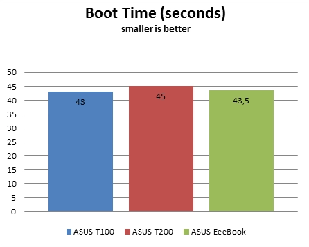 ASUS, EeeBook X205TA, netbook, review, performance, benchmarks