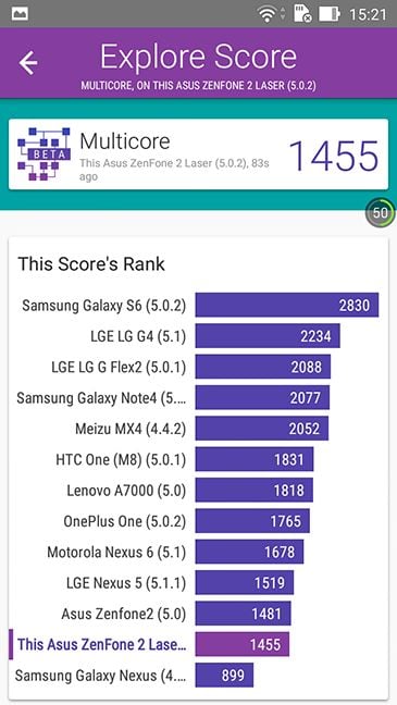 ASUS, ZenFone 2, Laser, ZE500KL, review, performance, camera, benchmarks