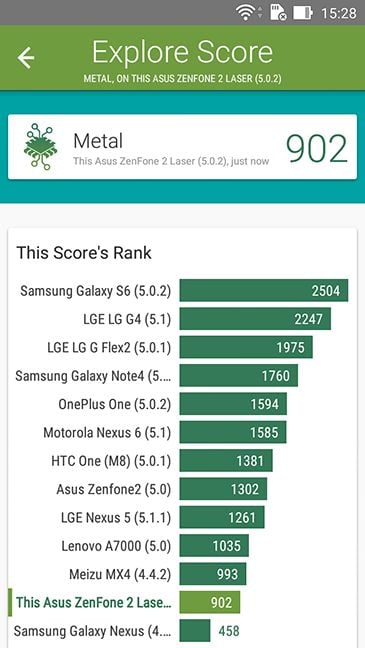 ASUS, ZenFone 2, Laser, ZE500KL, review, performance, camera, benchmarks