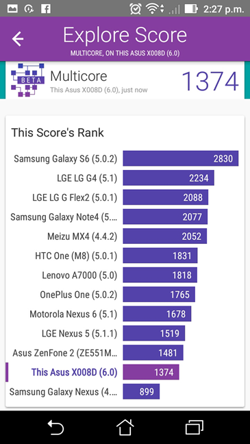 ASUS ZenFone 3 Max