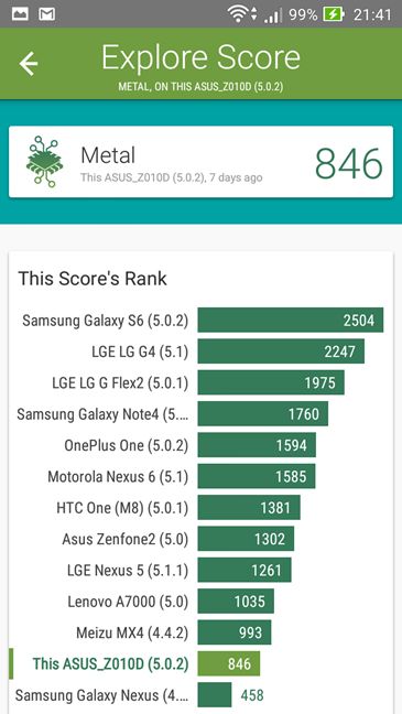 ASUS, ZenFone Max, ZC550KL, smartphone, Android, review, performance, battery