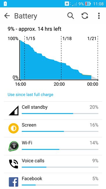 ASUS, ZenFone Max, ZC550KL, smartphone, Android, review, performance, battery