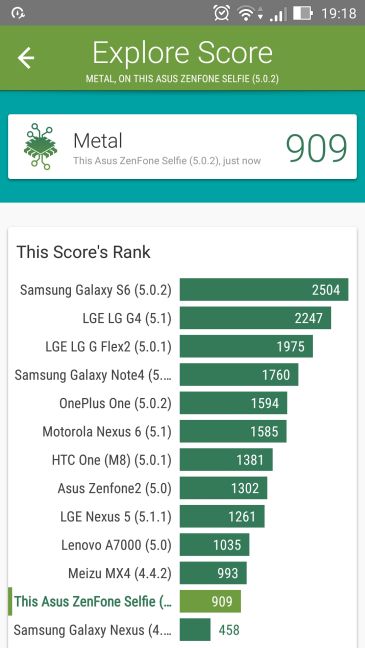 ASUS, ZenFone Selfie, review, Android, smartphone, mid-range, benchmarks, camera