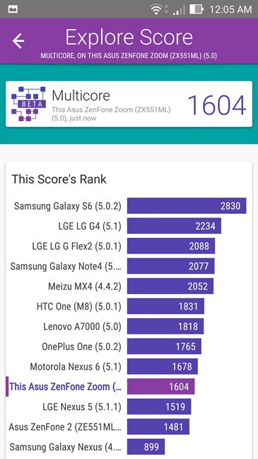 ASUS, ZenFone, Zoom, review, smartphone, Android, tests, benchmarks, comparison