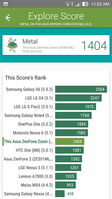 ASUS, ZenFone, Zoom, review, smartphone, Android, tests, benchmarks, comparison