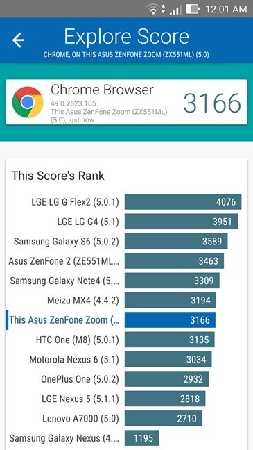 ASUS, ZenFone, Zoom, review, smartphone, Android, tests, benchmarks, comparison