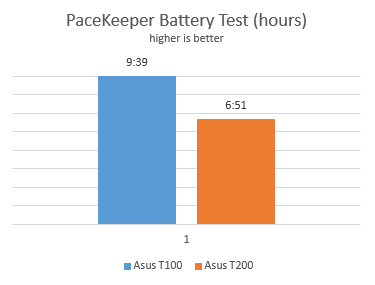 ASUS, Transformer, Book, T200, T200A, review, Windows 8.1